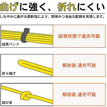 シングルモード光ファイバーケーブル SC-SC 2芯＜屋内 可動用＞2～10m ダイヤトレンド