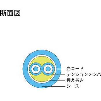 マルチモード光ファイバーケーブル LC-LC 2芯＜屋内用＞2～10m ダイヤトレンド
