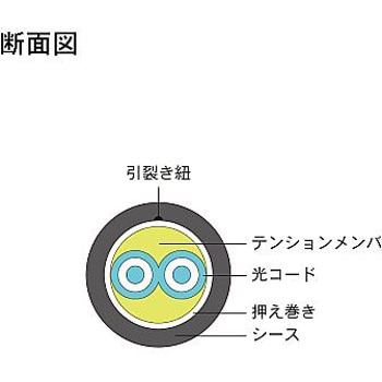 OM3マルチモード光ファイバーケーブル LC-SC 2芯＜屋内 可動用＞2～10m ダイヤトレンド