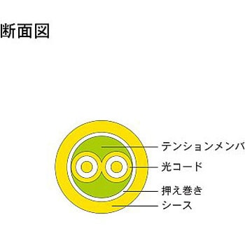 シングルモード光ファイバーケーブル SC-SC 2芯＜屋内 可動用＞2～10m ダイヤトレンド