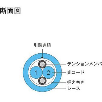 マルチモード光ファイバーケーブル LC-コネクタなし 2芯＜屋内用 補強 ＞2～10m ダイヤトレンド