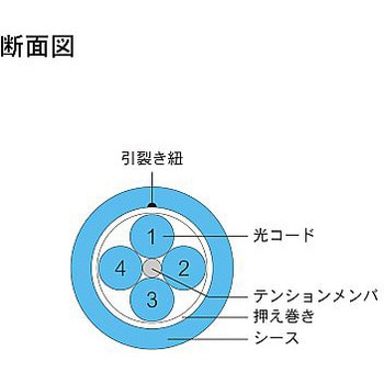 マルチモード光ファイバーケーブル LC-FC 4芯＜屋内用 補強 ＞2～10m ダイヤトレンド
