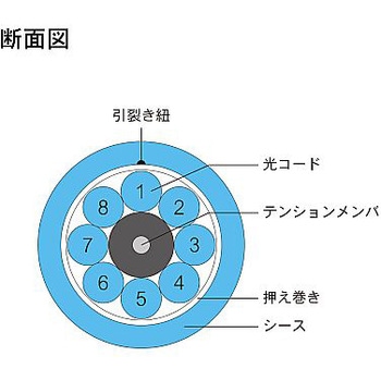 マルチモード光ファイバーケーブル 両端コネクタなし 8芯＜屋内用 補強 ＞2～10m - ダイヤトレンド