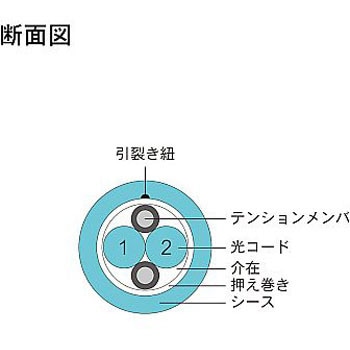 OM3マルチモード光ファイバーケーブル FC-FC 2芯＜屋内用 補強 ＞2～10m ダイヤトレンド