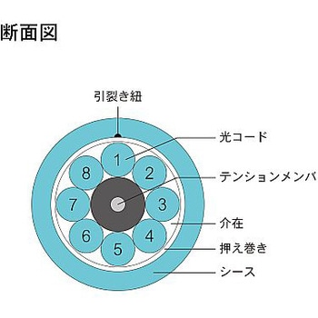 OM3マルチモード光ファイバーケーブル LC-コネクタなし 8芯＜屋内用 補強 ＞2～10m - ダイヤトレンド