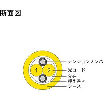 シングルモード光ファイバーケーブル LC-コネクタなし 2芯＜屋内用 補強 ＞2～10m - ダイヤトレンド