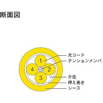 シングルモード光ファイバーケーブル 両端コネクタなし 4芯＜屋内用 補強 ＞2～10m ダイヤトレンド