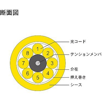 シングルモード光ファイバーケーブル 両端コネクタなし 8芯＜屋内用 補強 ＞2～10m - ダイヤトレンド