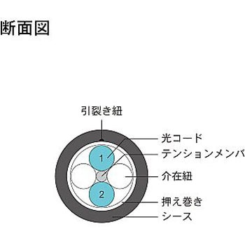 OM3マルチモード光ファイバーケーブル LC-FC 2芯＜屋外用 補強 LAPシース＞2～10m ダイヤトレンド