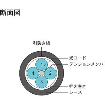 OM3マルチモード光ファイバーケーブル LC-SC 4芯＜屋外用 補強 LAPシース＞2～10m ダイヤトレンド