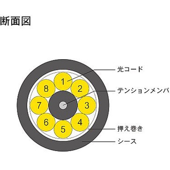 シングルモード光ファイバーケーブル SC-FC 8芯＜屋外用 補強 LAPシース＞2～10m - ダイヤトレンド