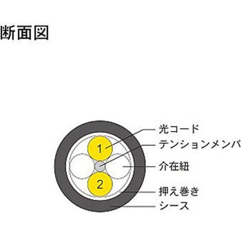 シングルモード光ファイバーケーブル LC-LC 2芯＜防塵防水 両端 ＞2～10m - ダイヤトレンド