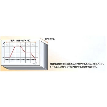 プログラム管状炉 アズワン