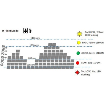 CO2モニター BS-CO2Dシリーズ bitstrong