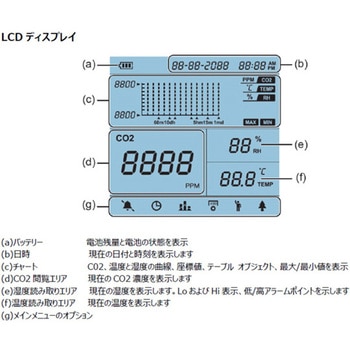 CO2モニター BS-CO2Dシリーズ bitstrong