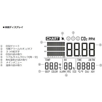 CO2モニター BS-CO2Dシリーズ bitstrong