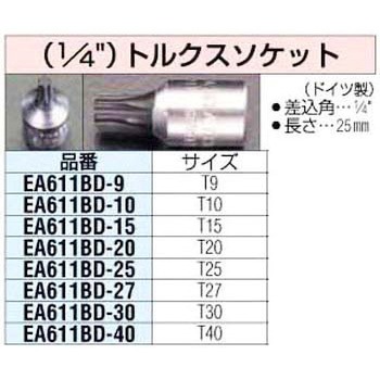 1/4sqxTX30 [ヘックスローブ]ソケット エスコ