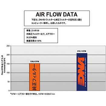 CBR600RR 07-16 DNA(ディーエヌエー)