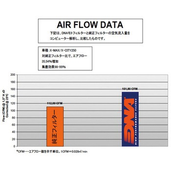 CBR600RR 07-16 DNA(ディーエヌエー)