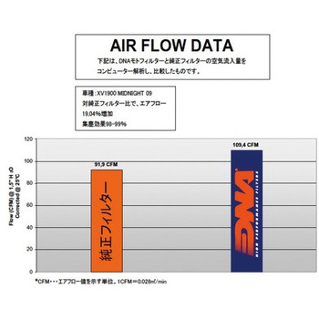 CBR600RR 07-16 DNA(ディーエヌエー)