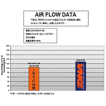 CBR600RR 07-16 DNA(ディーエヌエー)
