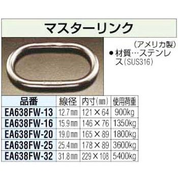 12.7x121mm マスターリンク エスコ