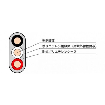 600Vポリエチレン絶縁 耐燃性ポリエチレンシースケーブル 矢崎エナジーシステム