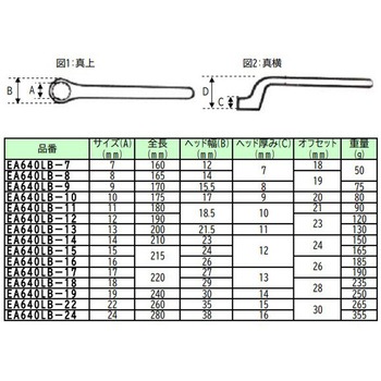11mm 絶縁片口メガネレンチ エスコ