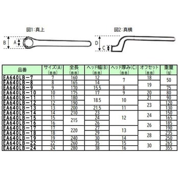 22mm 絶縁片口メガネレンチ - エスコ
