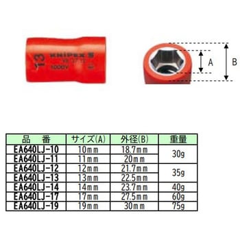 3/8sqx17mm 絶縁ソケット エスコ