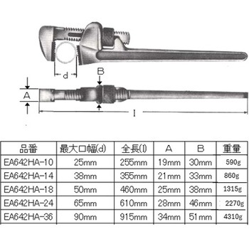 250mm [ノンスパーク]パイプレンチ - エスコ