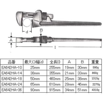 350mm [ノンスパーク]パイプレンチ エスコ
