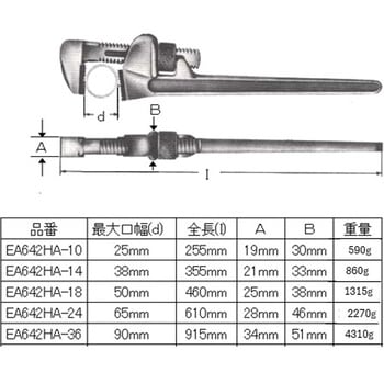 450mm [ノンスパーク]パイプレンチ エスコ