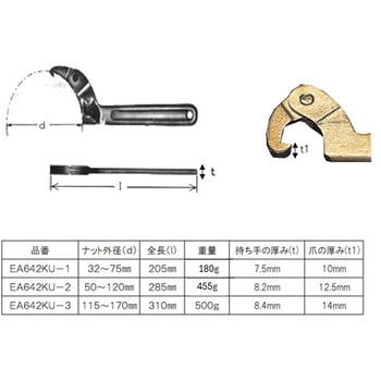 115-170mm [ノンスパーク]自在フックレンチ - エスコ