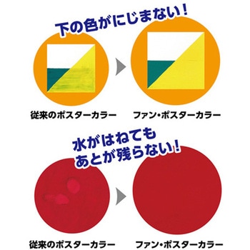 NF・PC シンプルセット アーテック