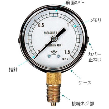 50mm 圧力計 エスコ