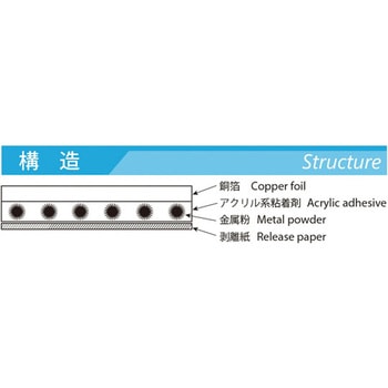 電解銅箔テープ 薄型品 - 竹内工業