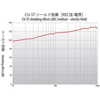 電解銅箔テープ 薄型品 - 竹内工業