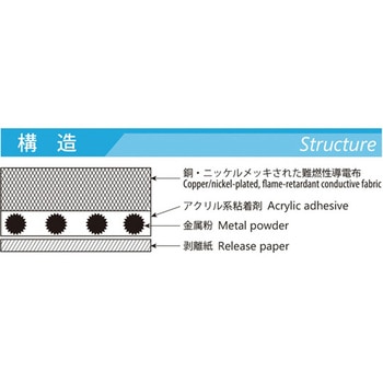 導電布テープ 竹内工業