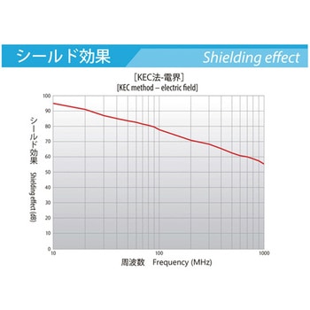 導電布テープ 竹内工業