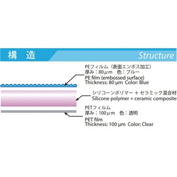 サーモスター/熱伝導率2.2W/m・kタイプ 竹内工業