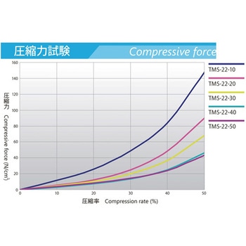 サーモスター/熱伝導率2.2W/m・kタイプ 竹内工業