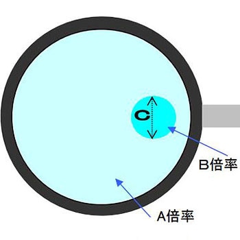 75mm [×3.5.×5] ハンドレンズ エスコ