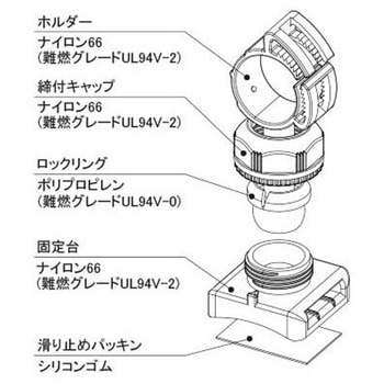 マウントベース 結束バンド固定具 5個入 CH-TMシリーズ オーム電機