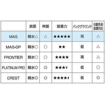 MASコートスライドグラス 100枚入 松浪硝子