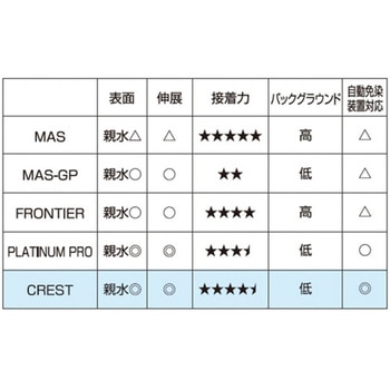 剥離防止コートスライド クレスト 100枚入 CREシリーズ 松浪硝子