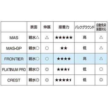 フロンティアスライドグラス 26×76mm 100枚入 FRCシリーズ 松浪硝子
