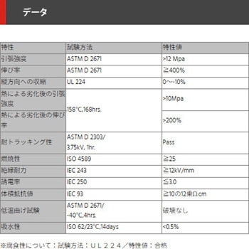 高電圧用熱収縮チューブ(収縮後肉厚3mm) デンカエレクトロン