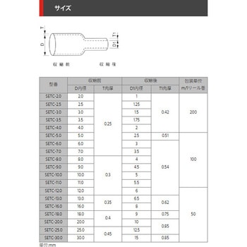 ノンハロゲンUL熱収縮チューブ デンカエレクトロン