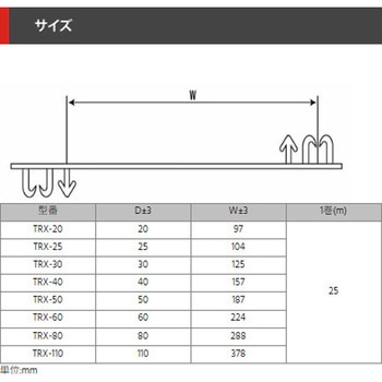 ツインレール開閉式保護チューブ デンカエレクトロン
